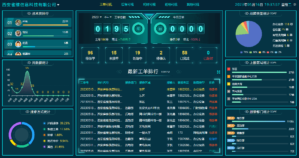数据大屏