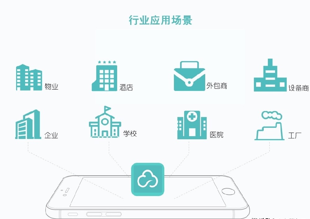 微信报修小程序功能好用吗？能够解决单位后勤问题吗？