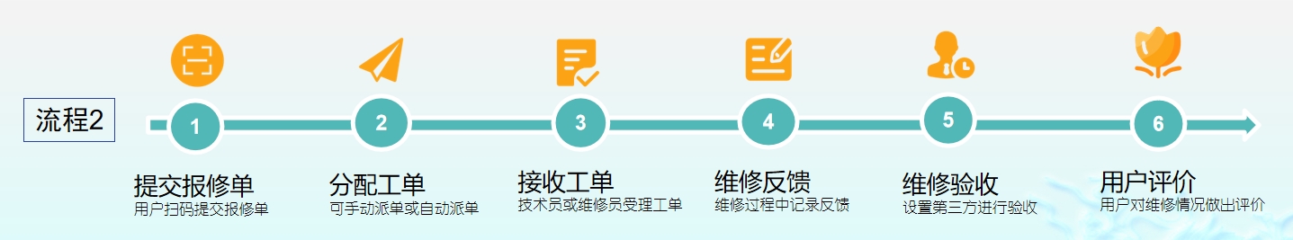 微信公众号报修系统