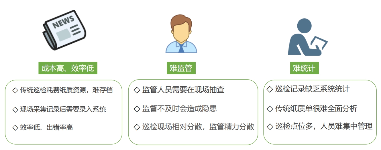 巡检痛点.png