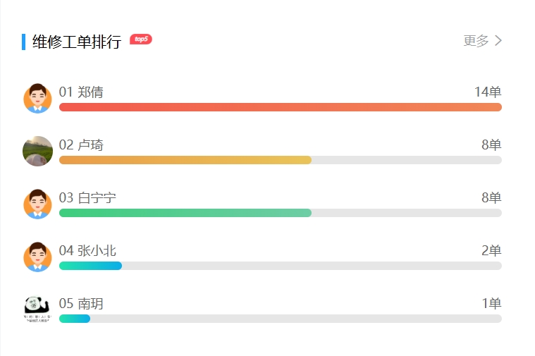 维修排行.png